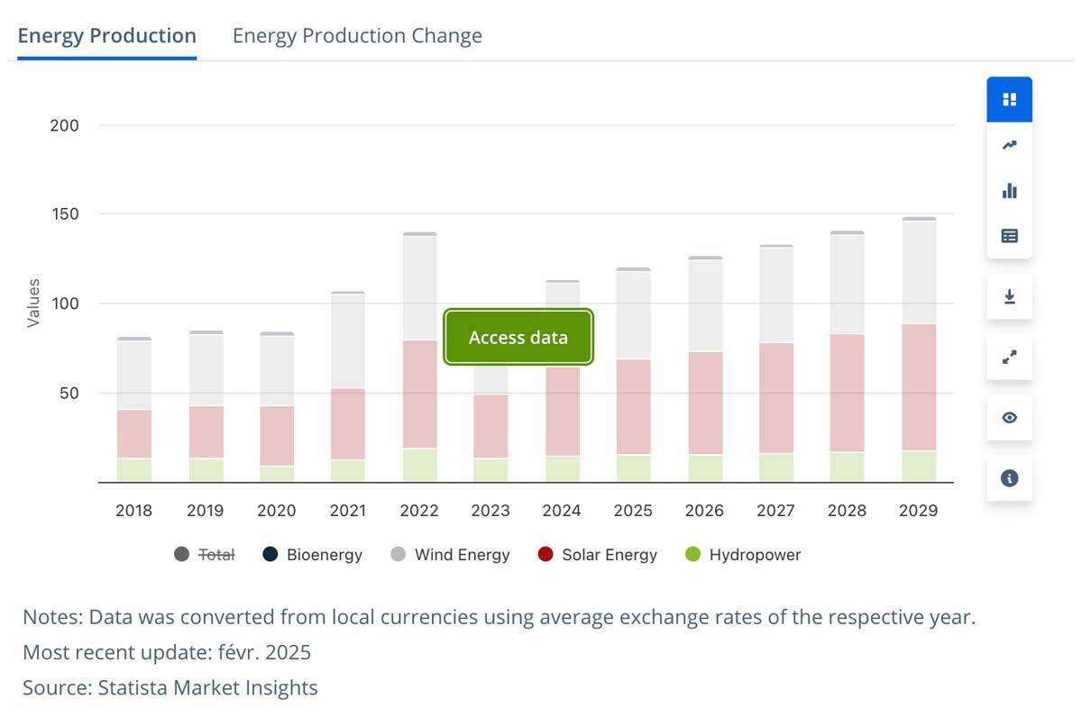South Africa's Energy Mix: Coal Dominance Amid Renewable Transition in 2025